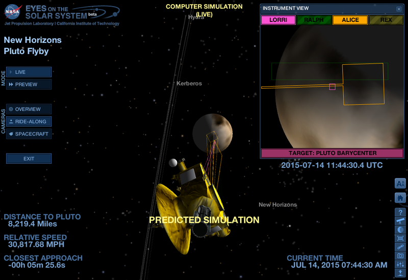 Illustration for article titled New Horizons Has Made its Closest Approach to Pluto!